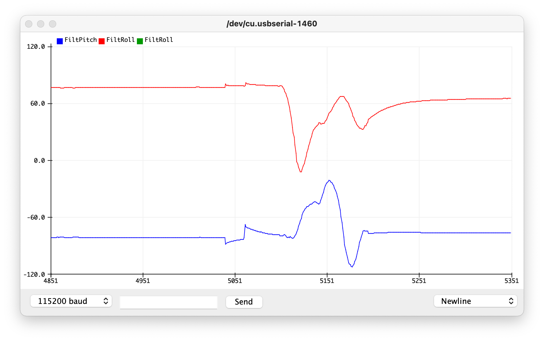 gyroscope with complementary filter