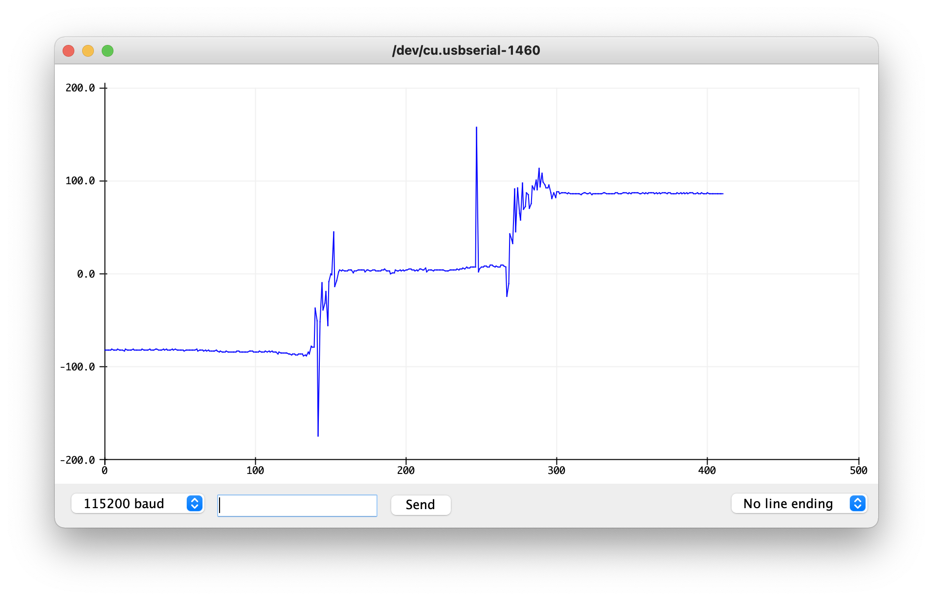 Roll test angles are close