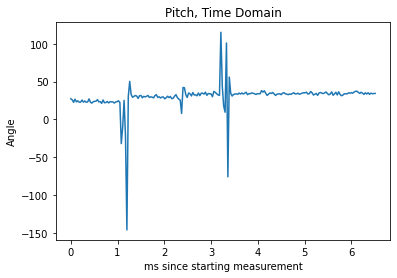 pitch time domain