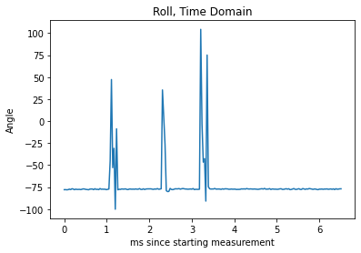 roll time domain