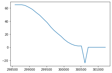 PID output