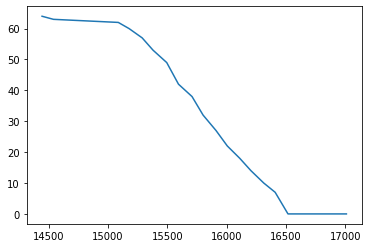 PID output