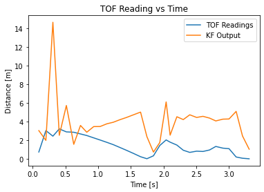 mediocre kalman filter plot