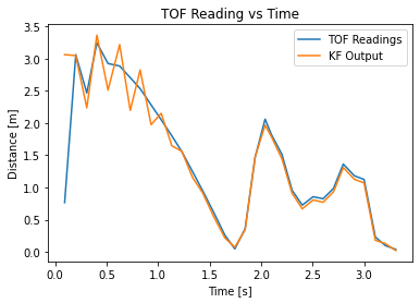 better kalman filter plot