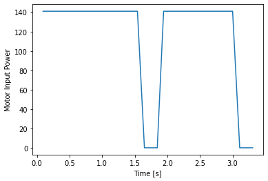 step response motor plot