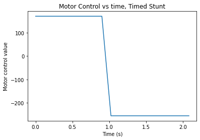 Sensor-based flip graph, P-control