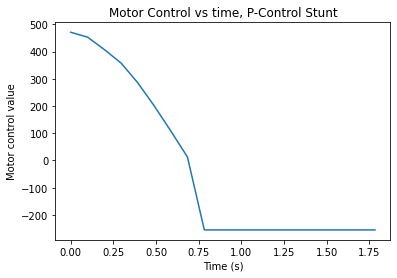 Sensor-based flip graph, P-control