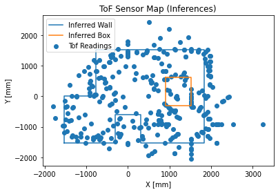 inferred map