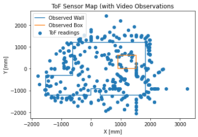 observed map