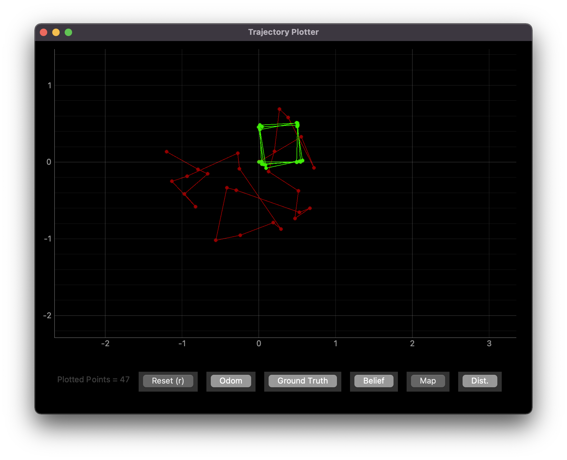 open loop plot