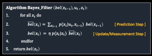 bayes algorithm